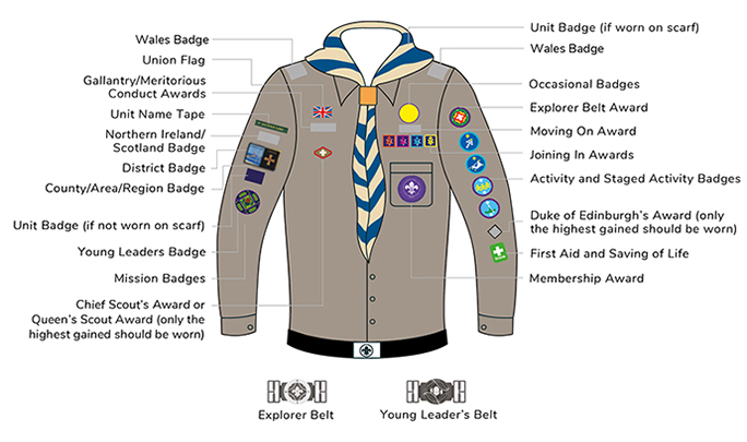 explorer badges